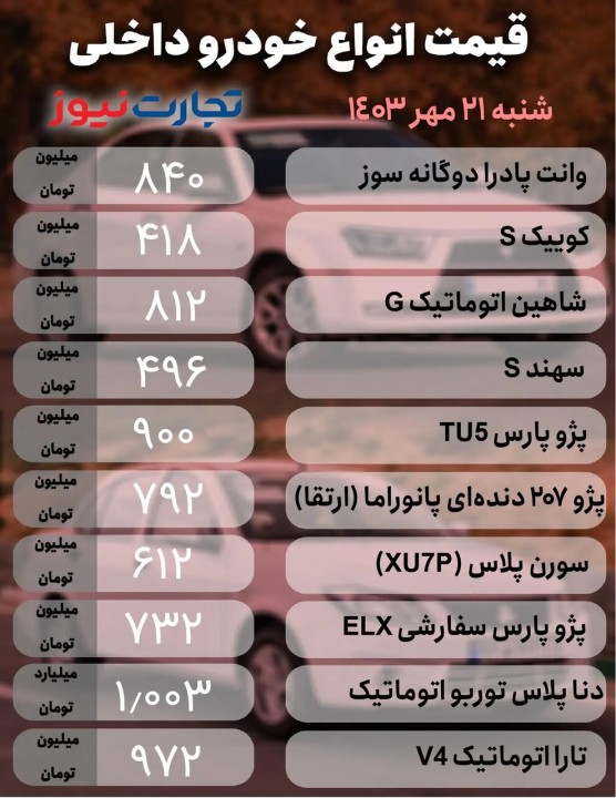 ثبات قیمت ها در بازار خودروهای داخلی و خارجی؛ فقط یک محصول ایران خودرو میلیاردی‌ شد | جدول قیمت ها