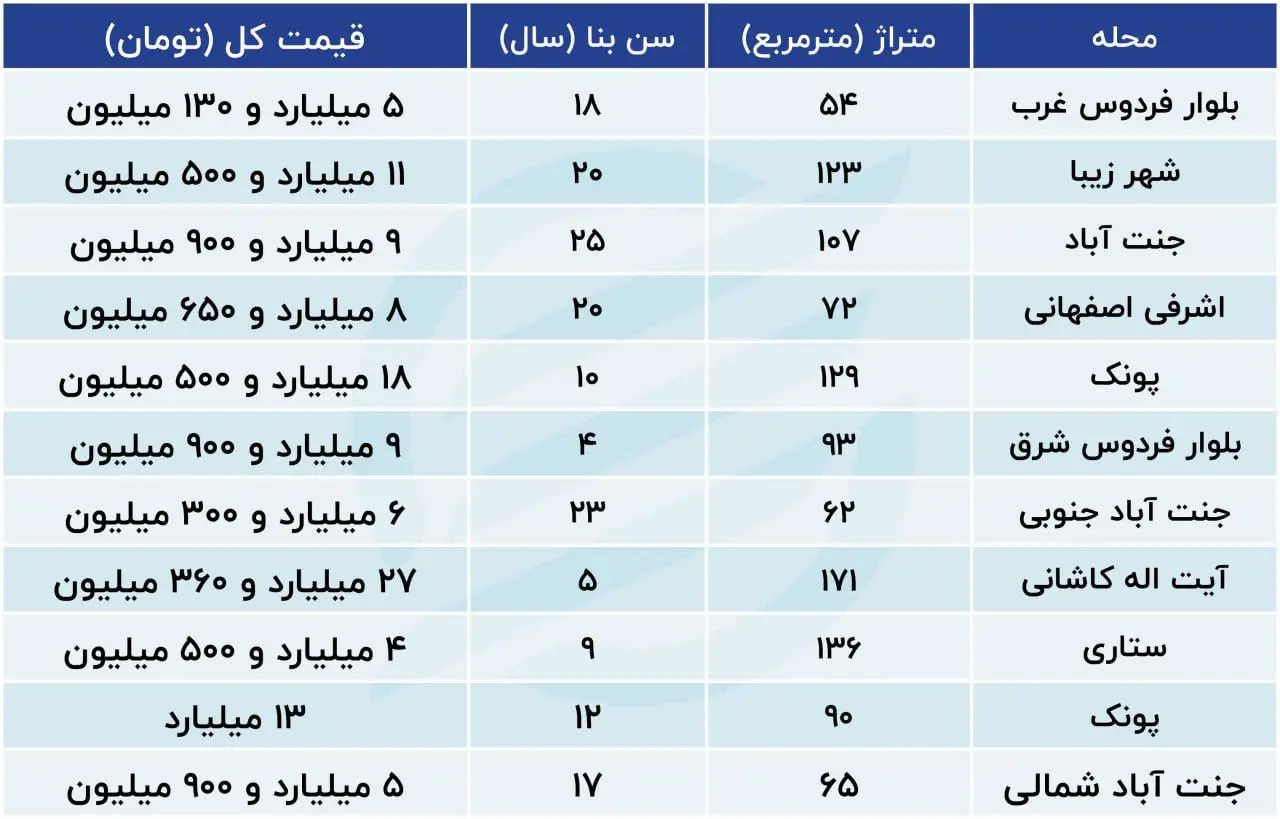 مسکن