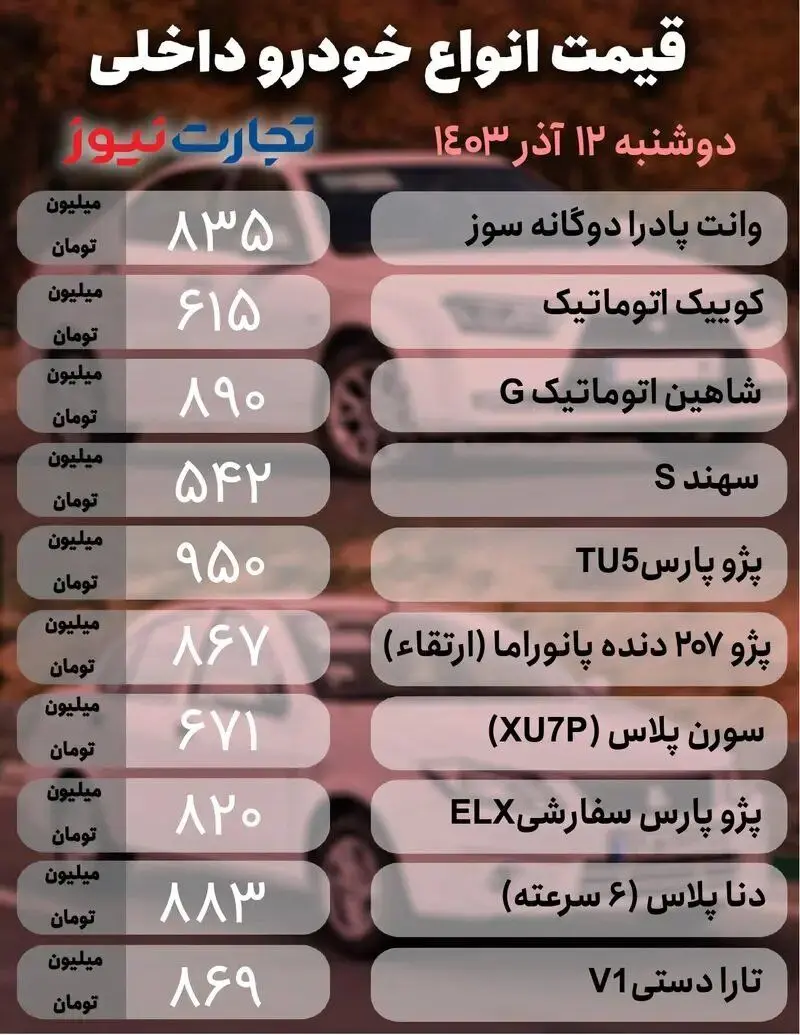 ادامه روند صعودی قیمت ها در بازار خودرو؛ این خودروی پرطرفدار یک روزه 26 میلیون تومان بالا رفت | جدول قیمت ها