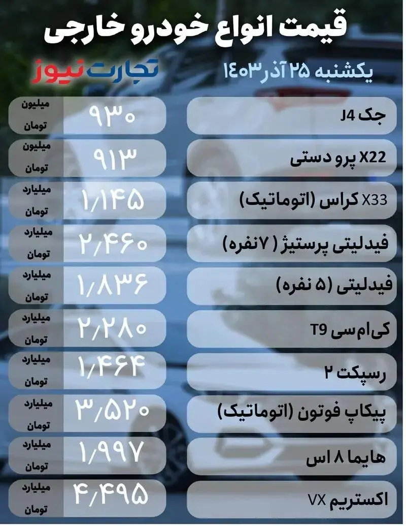 بازار خودرو آشفته شد؛ دنا پلاس، سورن پلاس و ساینا امروز چقدر گران شد؟ | جدول قیمت ها