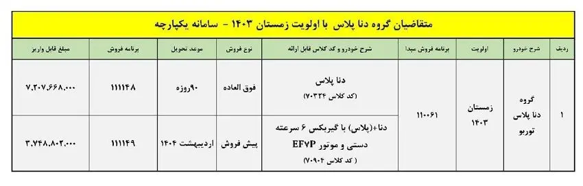 طرح فروش و پیش فروش خودرو دنا پلاس دستی ( دی 1403)