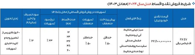 فروش اقساطی مدیران خودرو دی 1403، با اقساط 5 ساله فونیکس بخرید + تحویل 60 روزه