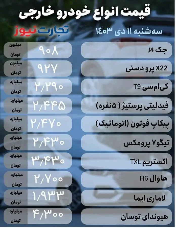 بازار خودرو دنده عقب گرفت + جدول